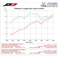 QD Exhaust Magnum 3/4 Full System - DUCATI MULTISTRADA 1200 (15-17) and MULTISTRADA 1260 (2018+) QD Exhaust Magnum 3/4 Full System - DUCATI MULTISTRADA 1200 (15-17) and MULTISTRADA 1260 (2018+)